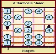 A Harmonic Minor Scale Fingers