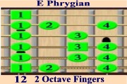 E Phrygian Scale Mode - Fingers