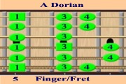 A Dorian Finger/Fret