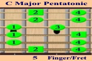C MajorPentatonic Finger/Fret
