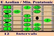 E Aeolian / E Minor Pentatonic Intervals