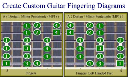 Create Custom Guitar Diagrams