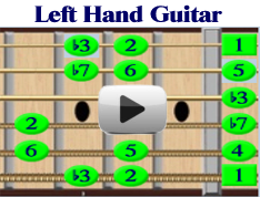 Left Hand Guitar Movie