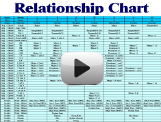 Relationship Chart Movie