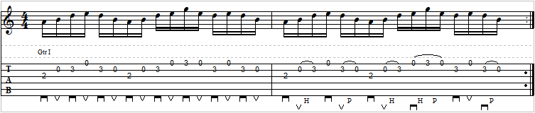 E Minor Pentatonic-Rotation Sequence Lick Pos1-Guitar Tab-5