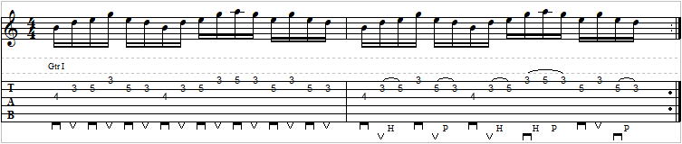 E Minor Pentatonic-Rotation Sequence Pos 1-Tab-2