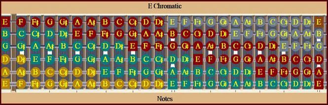 E Chromatic Octave Color Separation
