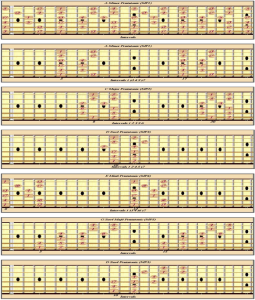 Stacked Guitar Scale Diagrams Help Learning