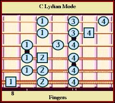 C Lydian Major 3 N/S
