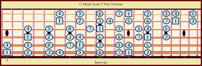 G Major 7 (6 Note Patterns)