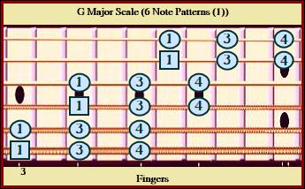G Major Scale 6 Note Patterns (1)
