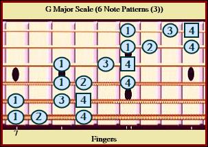 G Major Scale 6 Note Patterns (3)