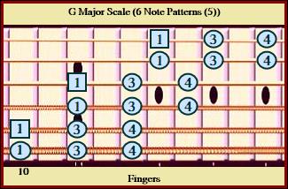 G Major Scale 6 Note Patterns (5)