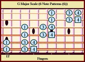 G Major Scale 6 Note Patterns (6)